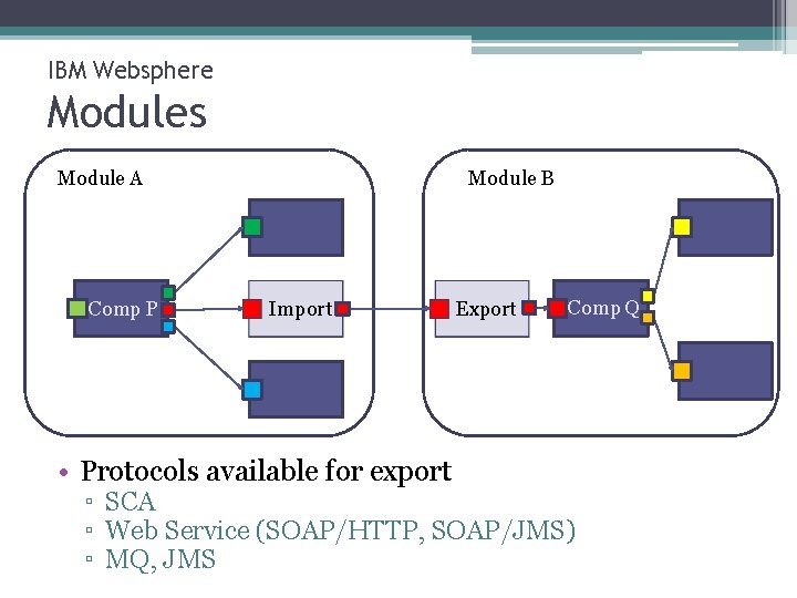IBM Websphere Modules Module A Comp P Module B Import • Protocols available for