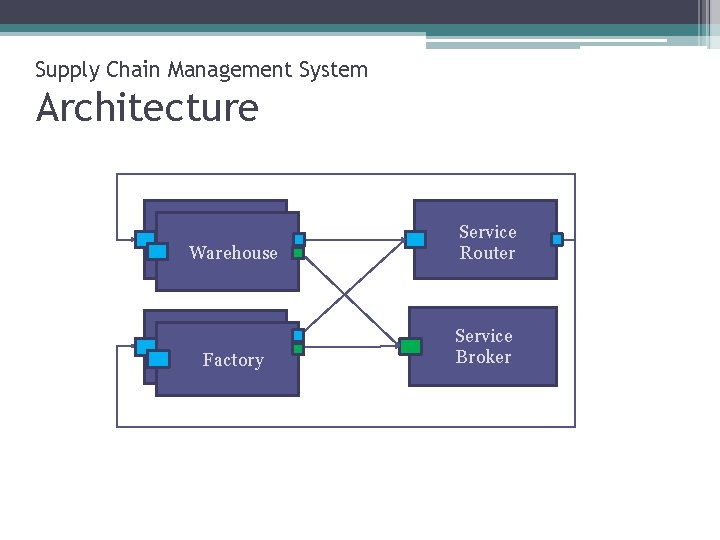 Supply Chain Management System Architecture Warehouse Service Router Factory Service Broker 