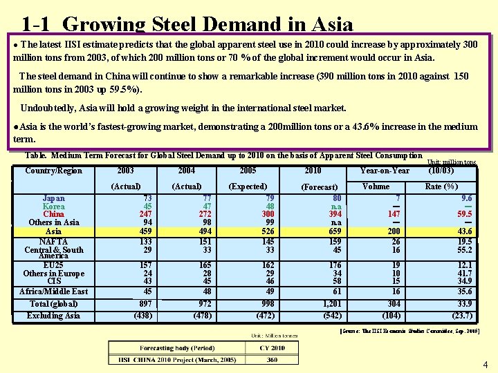 1 -1 Growing Steel Demand in Asia ● The latest IISI estimate predicts that