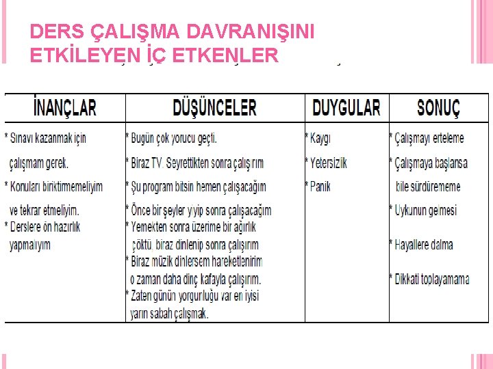 DERS ÇALIŞMA DAVRANIŞINI ETKİLEYEN İÇ ETKENLER 