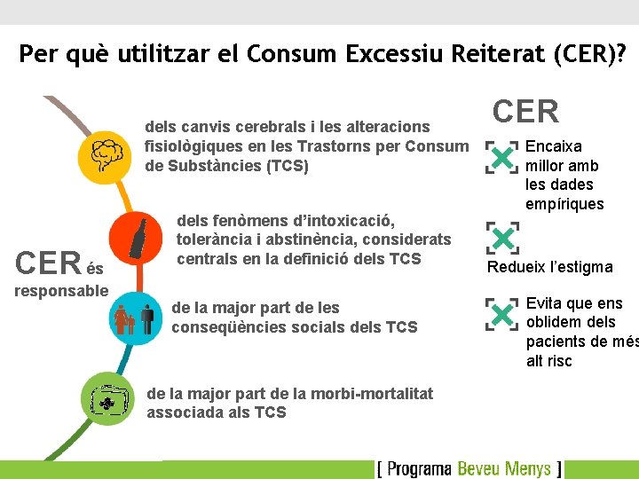 Per què utilitzar el Consum Excessiu Reiterat (CER)? dels canvis cerebrals i les alteracions