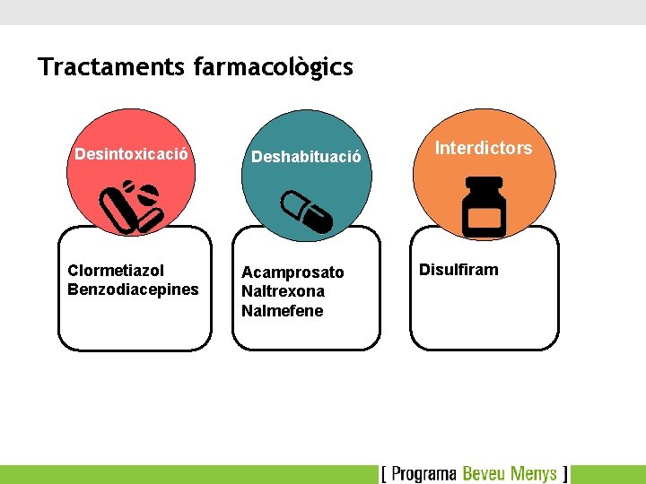 Tractaments farmacològics Desintoxicació Clormetiazol Benzodiacepines Deshabituació Acamprosato Naltrexona Nalmefene Interdictors Disulfiram 