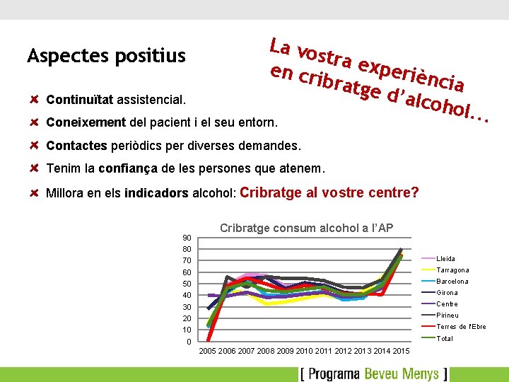 La vo stra e xperi en cr ència ibratg e d’al Continuïtat assistencial. cohol.