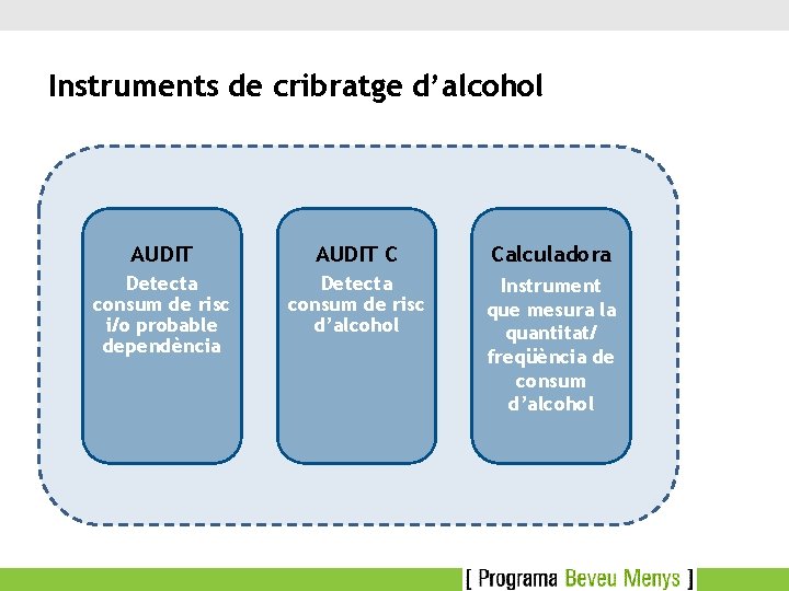 Instruments de cribratge d’alcohol AUDIT C Calculadora Detecta consum de risc i/o probable dependència