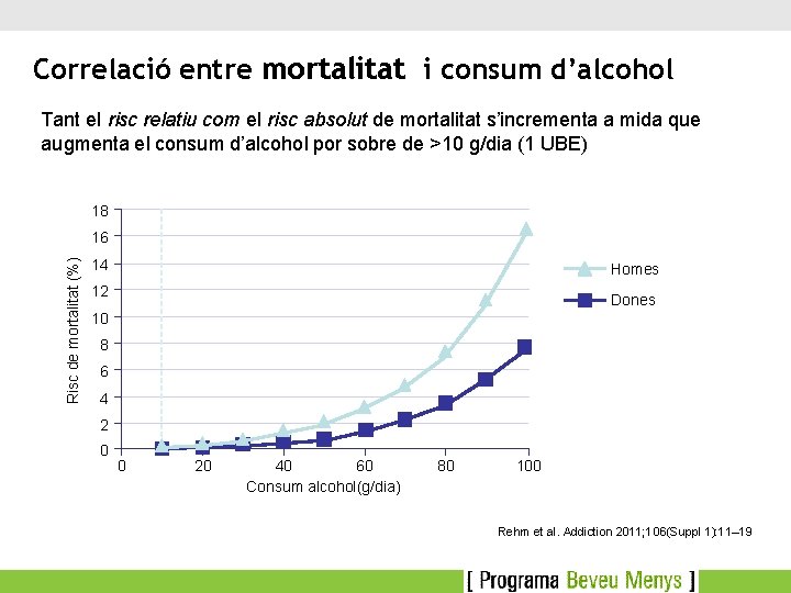 Correlació entre mortalitat i consum d’alcohol Tant el risc relatiu com el risc absolut