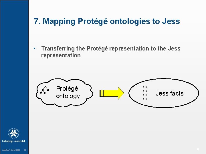 7. Mapping Protégé ontologies to Jess • Transferring the Protégé representation to the Jess