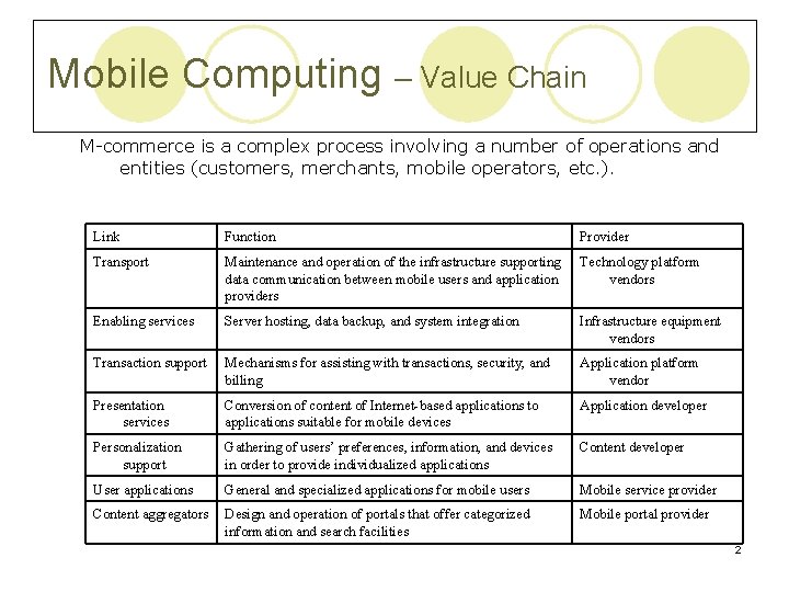 Mobile Computing – Value Chain M-commerce is a complex process involving a number of
