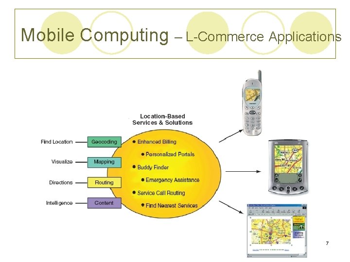 Mobile Computing – L-Commerce Applications Chapter 6 7 