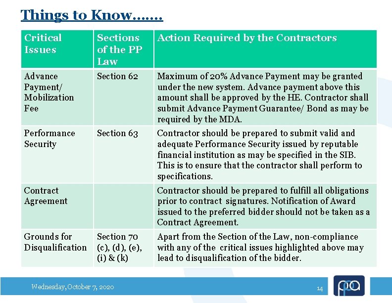 Things to Know……. Critical Issues Sections of the PP Law Action Required by the