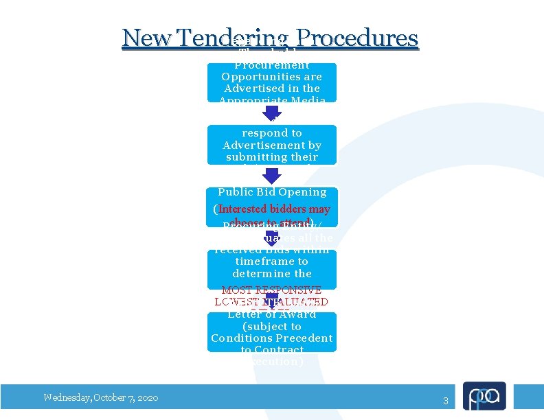 Depending on the New Tendering Procedures Thresholds, Procurement Opportunities are Advertised in the Appropriate