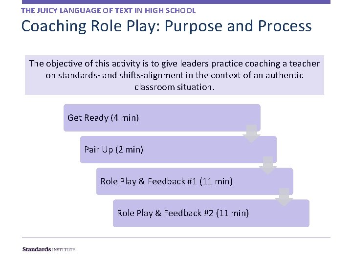 THE JUICY LANGUAGE OF TEXT IN HIGH SCHOOL Coaching Role Play: Purpose and Process