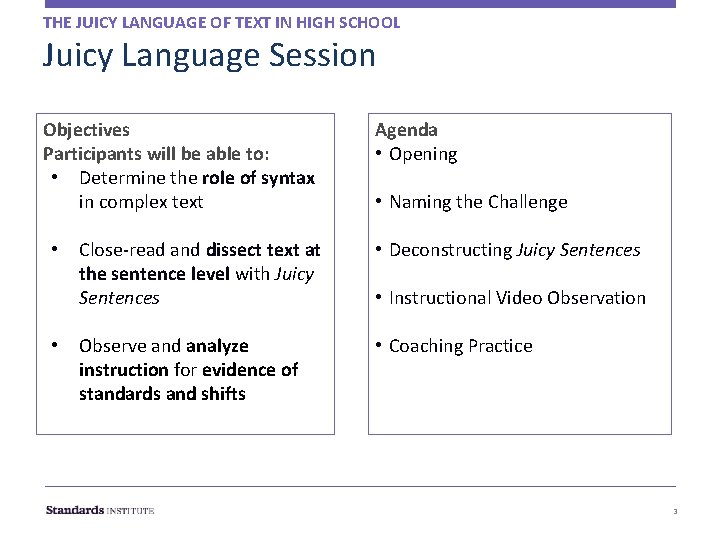 THE JUICY LANGUAGE OF TEXT IN HIGH SCHOOL Juicy Language Session Objectives Participants will