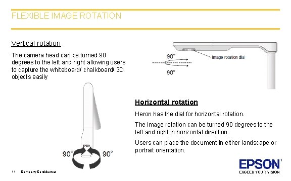 FLEXIBLE IMAGE ROTATION Vertical rotation The camera head can be turned 90 degrees to