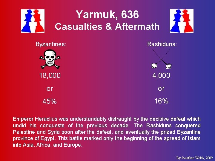 Yarmuk, 636 Casualties & Aftermath Byzantines: Rashiduns: 18, 000 4, 000 or or 45%