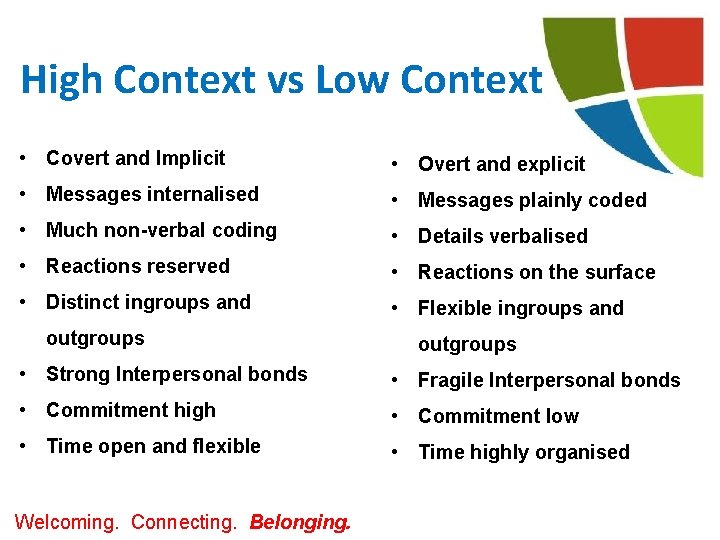 High Context vs Low Context • Covert and Implicit • Overt and explicit •