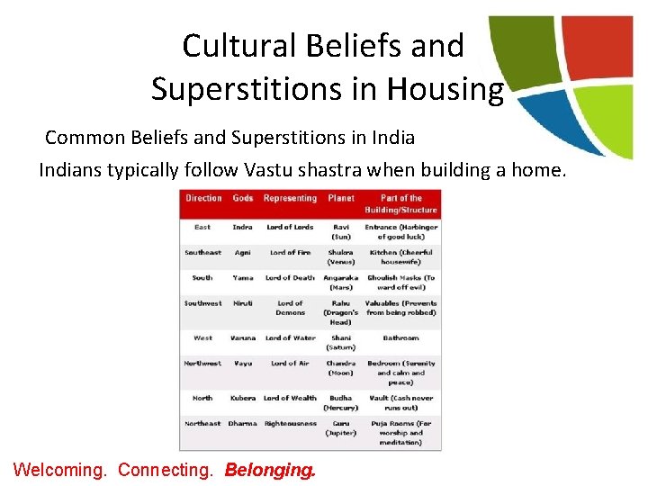 Cultural Beliefs and Superstitions in Housing Common Beliefs and Superstitions in Indians typically follow Cultural Beliefs and Superstitions in Housing Common Beliefs and Superstitions in Indians typically follow