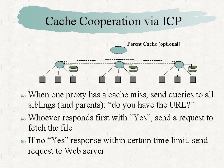 Cache Cooperation via ICP Parent Cache (optional) When one proxy has a cache miss,