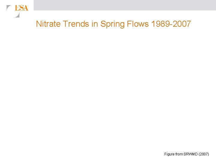 Nitrate Trends in Spring Flows 1989 -2007 Figure from SRWMD (2007) 