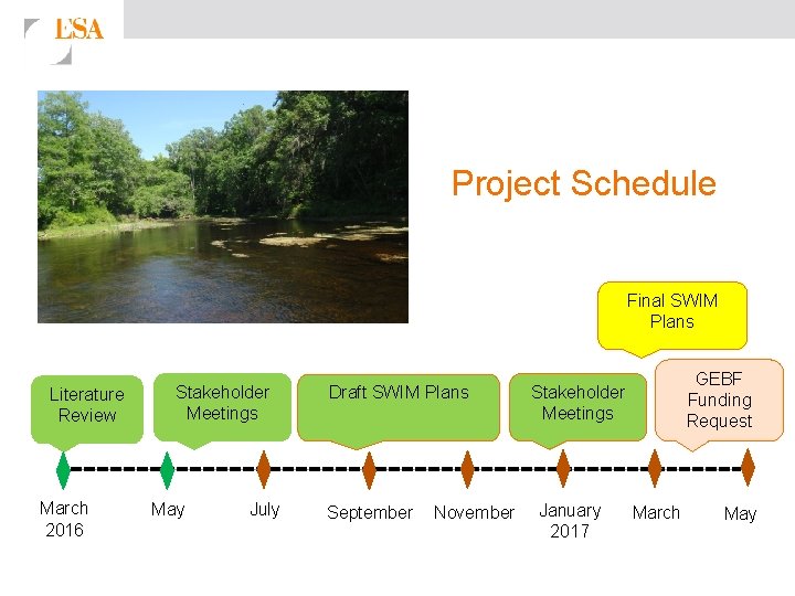 Project Schedule Final SWIM Plans Literature Review March 2016 Stakeholder Meetings May July Draft