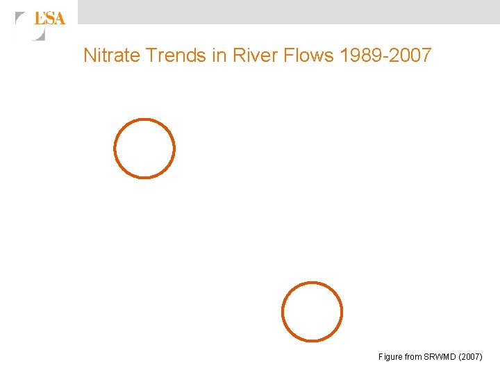 Nitrate Trends in River Flows 1989 -2007 Figure from SRWMD (2007) 