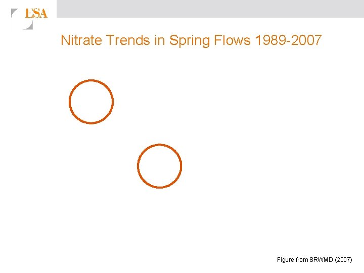 Nitrate Trends in Spring Flows 1989 -2007 Figure from SRWMD (2007) 