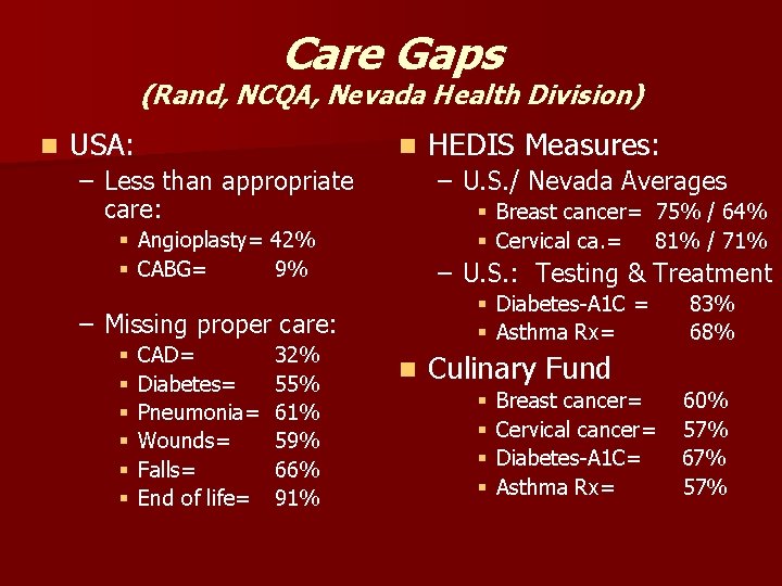 Care Gaps (Rand, NCQA, Nevada Health Division) n USA: n – Less than appropriate