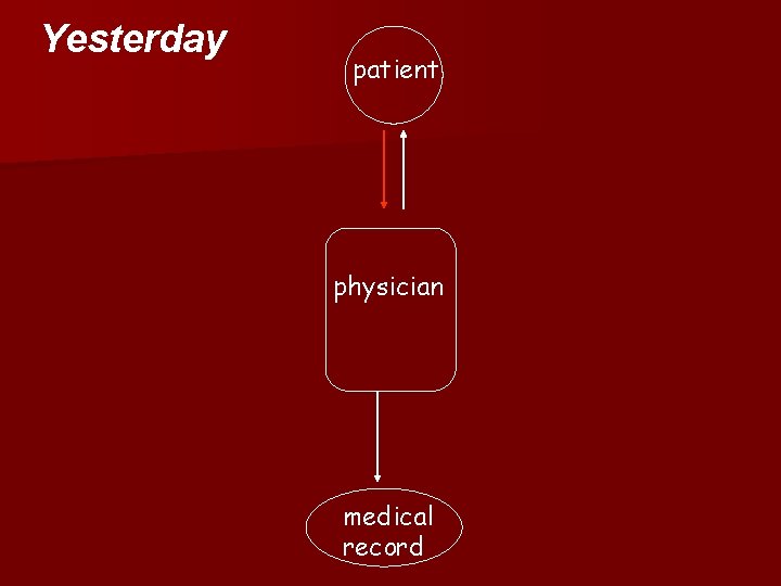 Yesterday patient physician medical record 