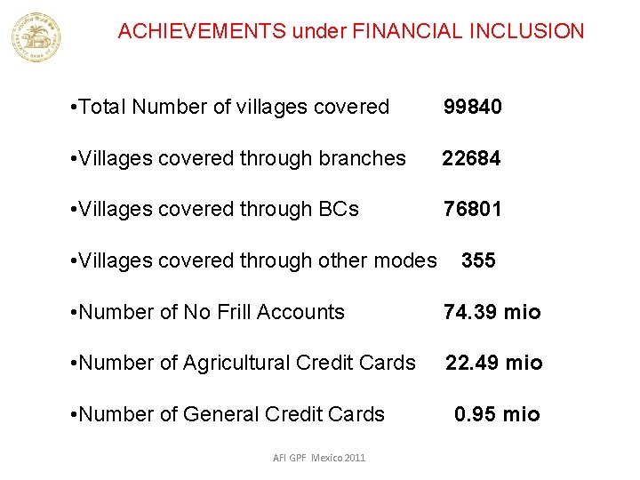ACHIEVEMENTS under FINANCIAL INCLUSION • Total Number of villages covered 99840 • Villages covered