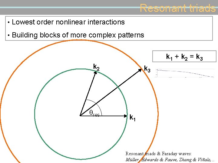 Resonant triads • Lowest order nonlinear interactions • Building blocks of more complex patterns