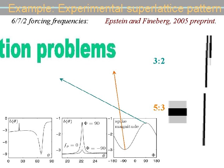 Example: Experimental superlattice pattern 6/7/2 forcing frequencies: Epstein and Fineberg, 2005 preprint. 3: 2