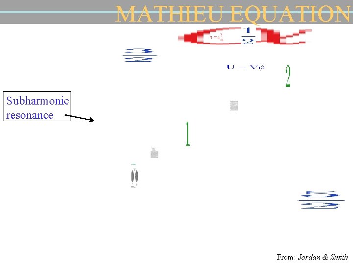 MATHIEU EQUATION Subharmonic resonance From: Jordan & Smith 