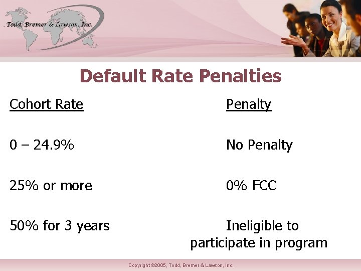 Default Rate Penalties Cohort Rate Penalty 0 – 24. 9% No Penalty 25% or