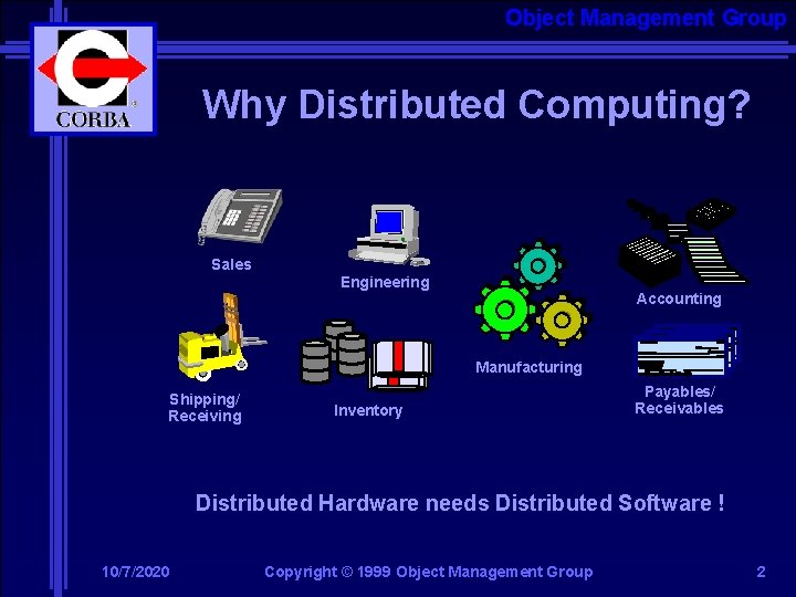 Object Management Group Why Distributed Computing? Sales Engineering Accounting Manufacturing Shipping/ Receiving Inventory Payables/