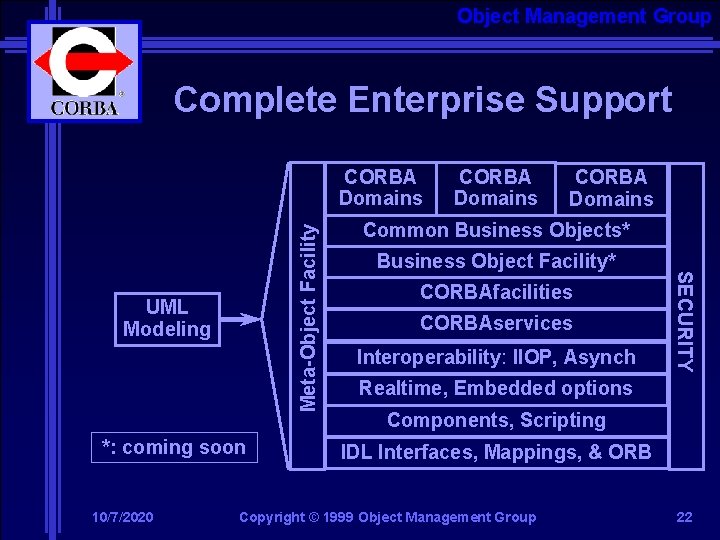 Object Management Group Complete Enterprise Support UML Modeling *: coming soon 10/7/2020 CORBA Domains