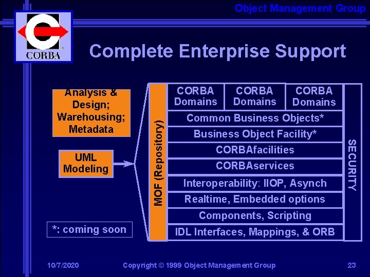 Object Management Group Complete Enterprise Support CORBA Domains Common Business Objects* Business Object Facility*