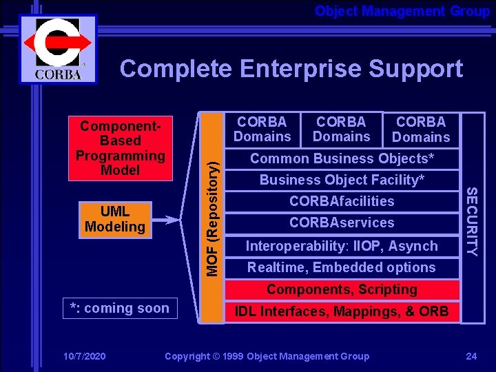 Object Management Group Complete Enterprise Support CORBA Domains Common Business Objects* Business Object Facility*