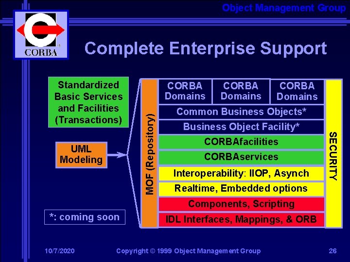 Object Management Group Complete Enterprise Support CORBA Domains Common Business Objects* Business Object Facility*