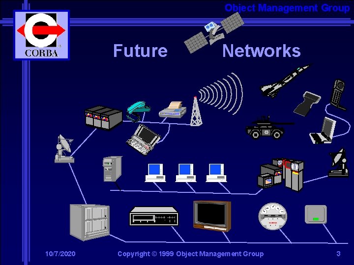 Object Management Group Future 10/7/2020 Networks Copyright © 1999 Object Management Group 3 