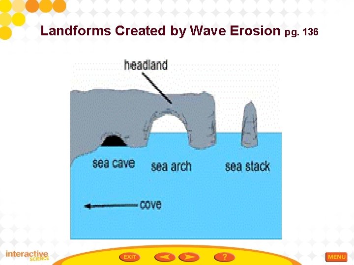 Landforms Created by Wave Erosion pg. 136 