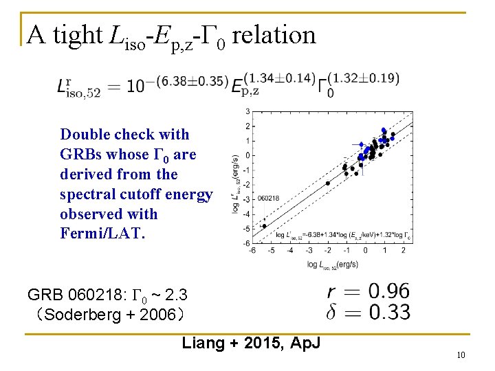 A tight Liso-Ep, z-Γ 0 relation Double check with GRBs whose Γ 0 are