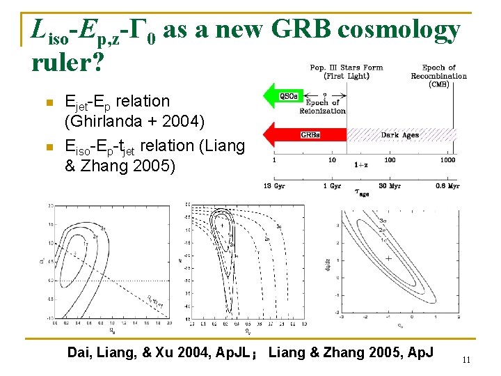 Liso-Ep, z-Γ 0 as a new GRB cosmology ruler? n n Ejet-Ep relation (Ghirlanda