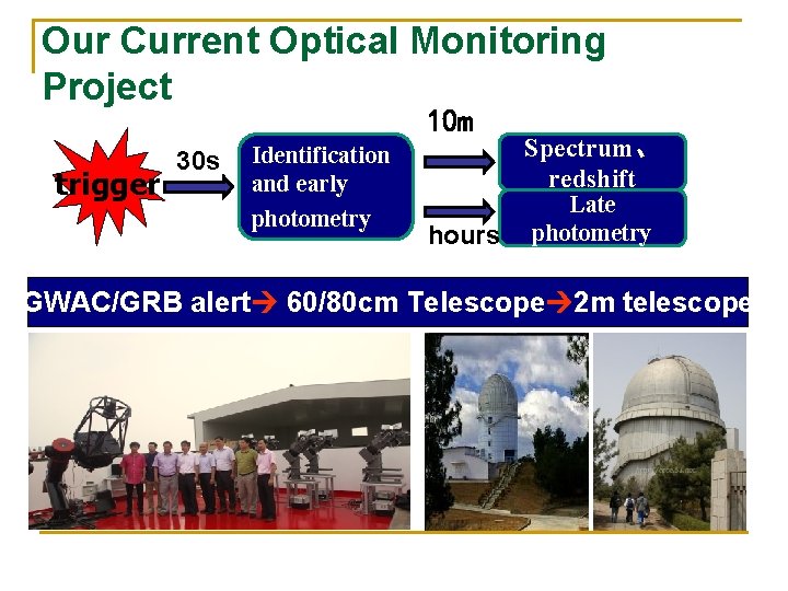 Our Current Optical Monitoring Project 10 m trigger 30 s Identification and early photometry