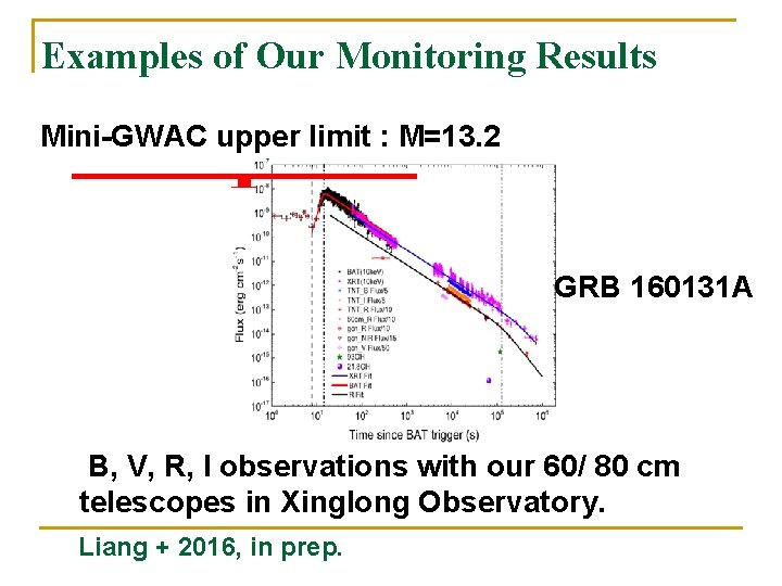 Examples of Our Monitoring Results Mini-GWAC upper limit : M=13. 2 GRB 160131 A