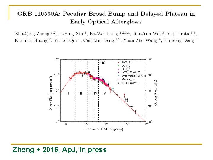 Zhong + 2016, Ap. J, in press 