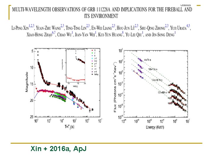 Xin + 2016 a, Ap. J 