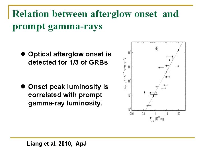 Relation between afterglow onset and prompt gamma-rays l Optical afterglow onset is detected for