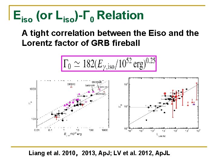 Eiso (or Liso)-Γ 0 Relation A tight correlation between the Eiso and the Lorentz