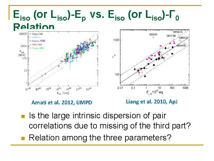 Eiso (or Liso)-Ep vs. Eiso (or Liso)-Γ 0 Relation Amati et al. 2012, IJMPD