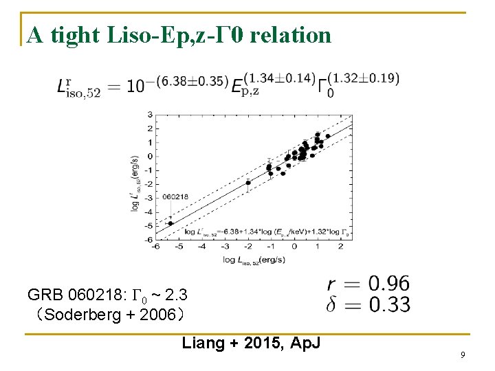 A tight Liso-Ep, z-Γ 0 relation GRB 060218: Γ 0 ~ 2. 3 （Soderberg