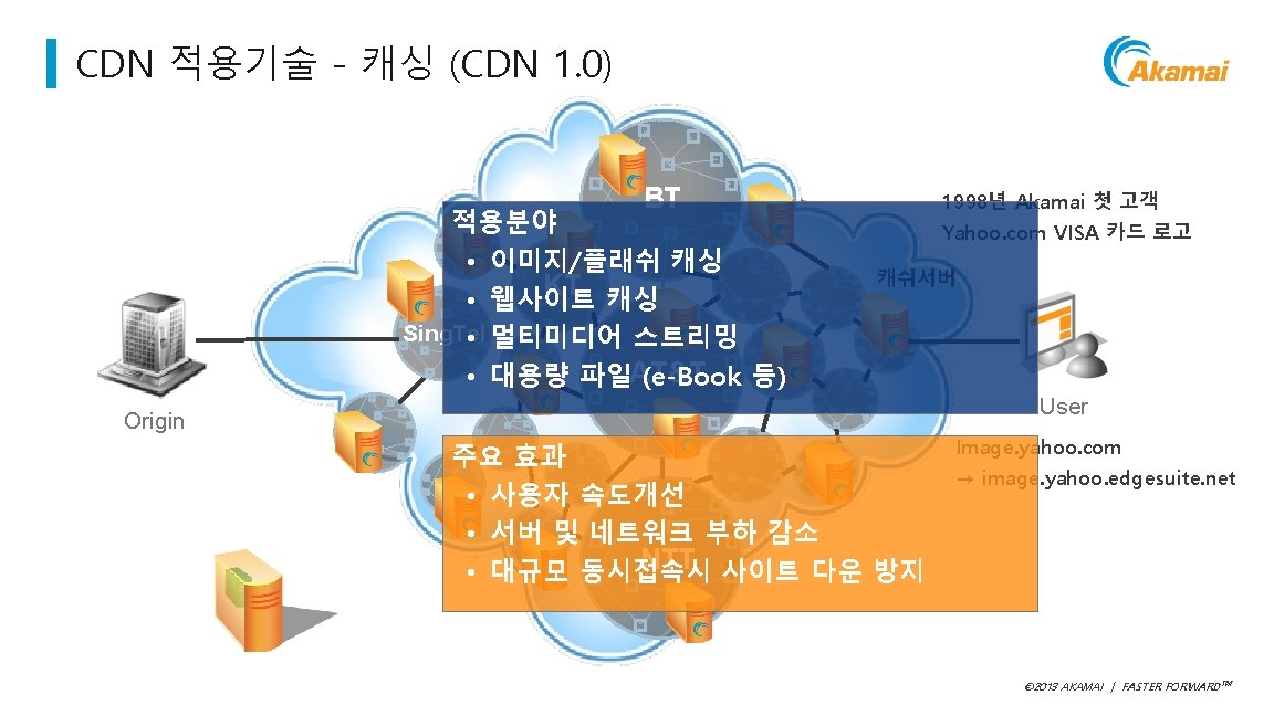 CDN 적용기술 - 캐싱 (CDN 1. 0) BT 1998년 Akamai 첫 고객 적용분야 Yahoo.